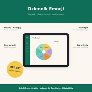 May include: A digital emotion journal interface displayed on a tablet screen, featuring a central colour-coded emotion wheel with segments labelled Radość, Zaskoczenie, Strach, Złość, Smutek, and Spokój, alongside navigation menus and text.