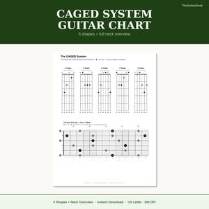Może przedstawiać: Biały wykres gitary z tekstem "CAGED SYSTEM GUITAR CHART" dużymi, pogrubionymi literami. Wykres przedstawia diagramy akordów gitarowych dla kształtów C, A, G, E i D, wraz z pełnym przeglądem szyjki. Obecny jest również tekst "5 shapes + full neck overview".