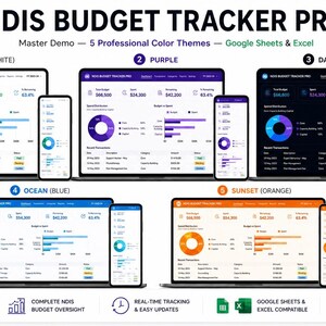 NDIS Budget Tracker Pro | Burn-Rate Forecast Funding Planner (Excel Spreadsheet)