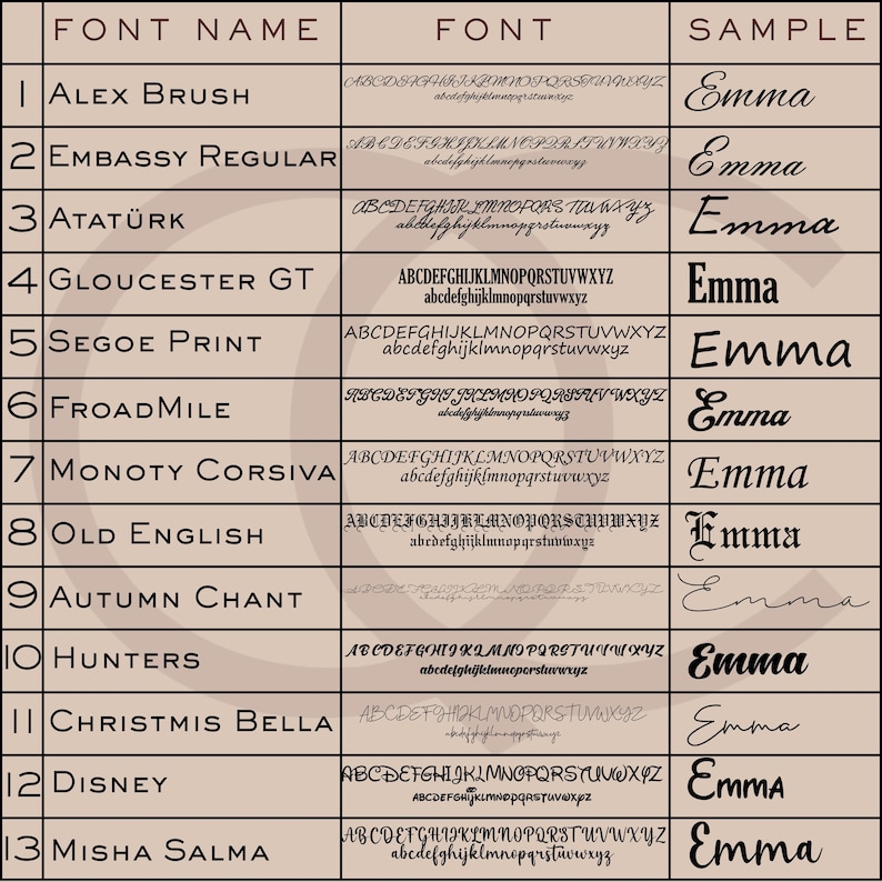 May include: A chart displaying 13 different font styles, each with a name, a sample of the font, and the full alphabet. The fonts vary in style, from elegant scripts to bold, block letters. The word "Emma" is used as a sample for each font.