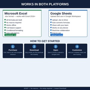 May include: Informational graphic with instructions for using a spreadsheet template in Microsoft Excel and Google Sheets. The graphic includes steps for purchase, download, opening the file, and customization. The text includes features and benefits.