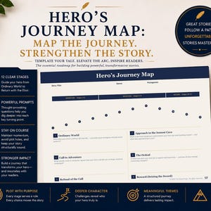 May include: A Hero's Journey Map template featuring a structured layout for story development. The document includes sections for story title, genre, and protagonist, with a numbered arc diagram and prompts for 12 narrative stages, all presented in a dark blue and cream color scheme.