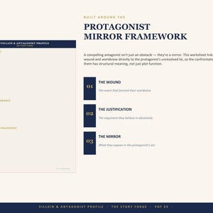 Pode incluir: Uma folha de trabalho cor de creme intitulada Villain & Antagonist Profile com sec&ccedil;&otilde;es para contexto, identidade, apar&ecirc;ncia f&iacute;sica e filosofia. Inclui o Protagonist Mirror Framework com tr&ecirc;s pontos numerados: The Wound, The Justification e The Mirror.