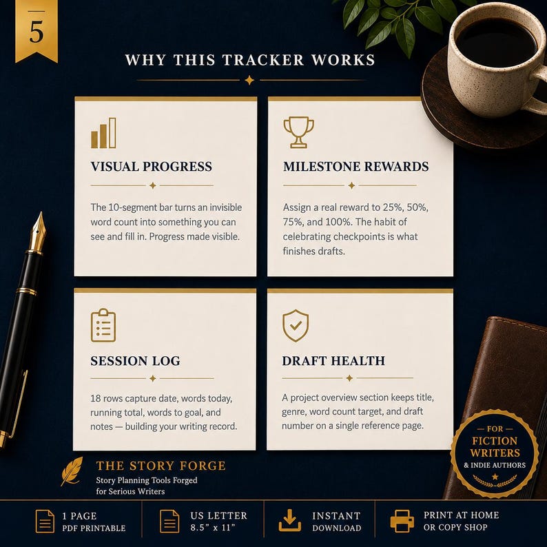 Peut inclure: Un graphique informatif bleu fonc&eacute; intitul&eacute; Why This Tracker Works, pr&eacute;sentant quatre carr&eacute;s cr&egrave;me avec des ic&ocirc;nes et du texte dor&eacute;s : Visual Progress, Milestone Rewards, Session Log et Draft Health. Inclut un stylo plume et une tasse de caf&eacute;.