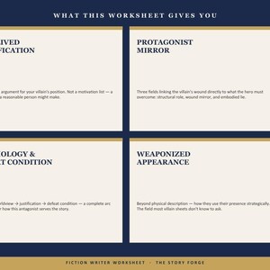 May include: A dark blue fiction writer worksheet titled WHAT THIS WORKSHEET GIVES YOU. It features four white rectangular sections: PERCEIVED JUSTIFICATION, PROTAGONIST MIRROR, PSYCHOLOGY & DEFEAT CONDITION, and WEAPONIZED APPEARANCE, with text descriptions.