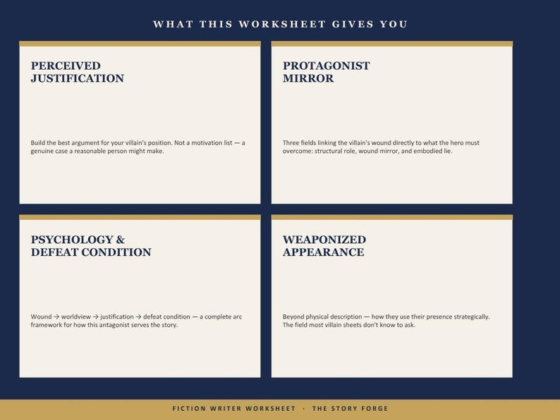 May include: A dark blue fiction writer worksheet titled WHAT THIS WORKSHEET GIVES YOU. It features four white rectangular sections: PERCEIVED JUSTIFICATION, PROTAGONIST MIRROR, PSYCHOLOGY & DEFEAT CONDITION, and WEAPONIZED APPEARANCE, with text descriptions.
