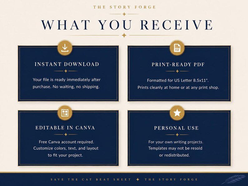 Peut inclure: Un graphique informatif intitul&eacute; THE STORY FORGE WHAT YOU RECEIVE avec quatre bo&icirc;tes rectangulaires bleu fonc&eacute; pr&eacute;sentant des ic&ocirc;nes dor&eacute;es et du texte : INSTANT DOWNLOAD, PRINT-READY PDF, EDITABLE IN CANVA et PERSONAL USE.