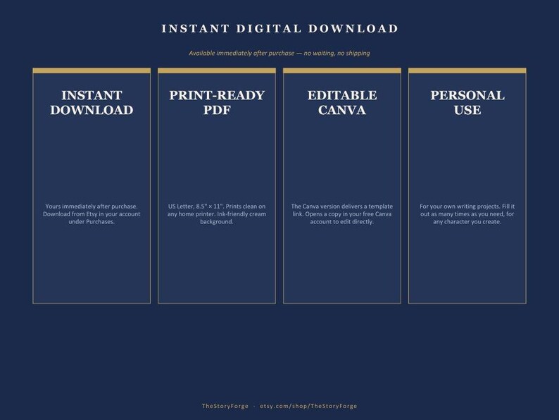 May include: A dark blue informational graphic with four vertical rectangular panels. The text reads: INSTANT DOWNLOAD, PRINT-READY PDF, US Letter, 8.5 x 11, EDITABLE CANVA, and PERSONAL USE. The layout outlines digital file delivery and usage terms.