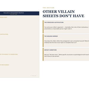 May include: A cream-colored worksheet titled Villain & Antagonist Profile with sections for The Wound/Origin Event, The Perceived Justification, What They Want The World To Understand, and Relationship To Protagonist, alongside a section titled Other Villain Sheets Don't Have.
