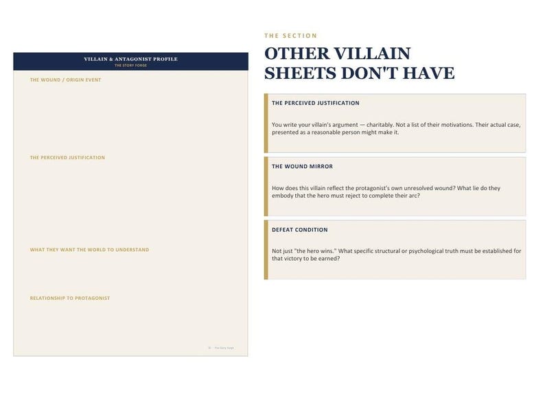 May include: A cream-colored worksheet titled Villain & Antagonist Profile with sections for The Wound/Origin Event, The Perceived Justification, What They Want The World To Understand, and Relationship To Protagonist, alongside a section titled Other Villain Sheets Don't Have.