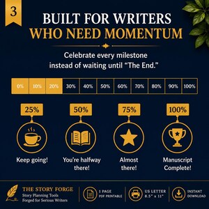 Peut inclure: Un graphique num&eacute;rique bleu fonc&eacute; intitul&eacute; BUILT FOR WRITERS WHO NEED MOMENTUM. Il pr&eacute;sente une barre de progression de 0% &agrave; 100% et quatre ic&ocirc;nes de jalons : une tasse &agrave; 25%, un livre &agrave; 50%, une &eacute;toile &agrave; 75% et un troph&eacute;e &agrave; 100%. Format 21,6 x 27,9 cm.