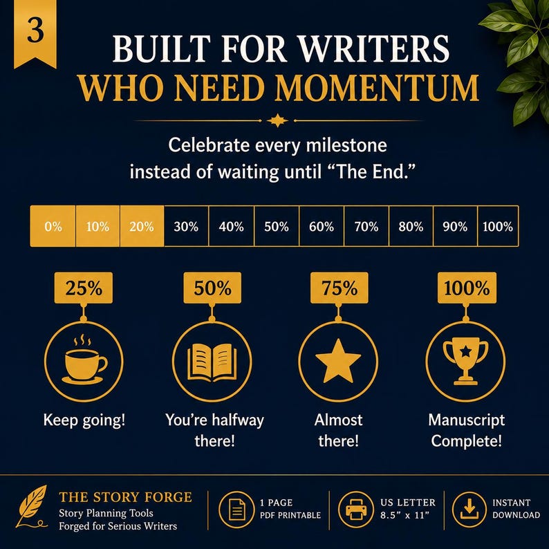 Peut inclure: Un graphique num&eacute;rique bleu fonc&eacute; intitul&eacute; BUILT FOR WRITERS WHO NEED MOMENTUM. Il pr&eacute;sente une barre de progression de 0% &agrave; 100% et quatre ic&ocirc;nes de jalons : une tasse &agrave; 25%, un livre &agrave; 50%, une &eacute;toile &agrave; 75% et un troph&eacute;e &agrave; 100%. Format 21,6 x 27,9 cm.