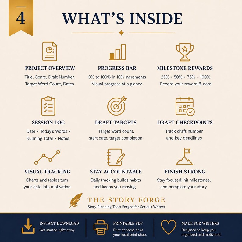 Peut inclure: Une fiche d'information num&eacute;rique intitul&eacute;e WHAT'S INSIDE avec des ic&ocirc;nes et du texte dor&eacute;s. Les sections incluent Project Overview, Progress Bar, Milestone Rewards, Session Log, Draft Targets, Draft Checkpoints, Visual Tracking, Stay Accountable et Finish Strong.