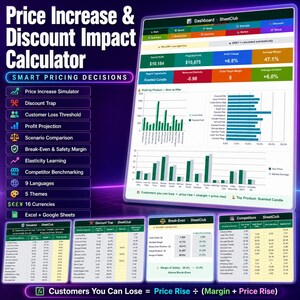 Puede incluir: Un panel digital Price Increase & Discount Impact Calculator para Excel y Google Sheets. La interfaz muestra tablas de datos, gráficos de barras y métricas financieras que incluyen proyecciones de ganancias, análisis de punto de equilibrio y comparativas.