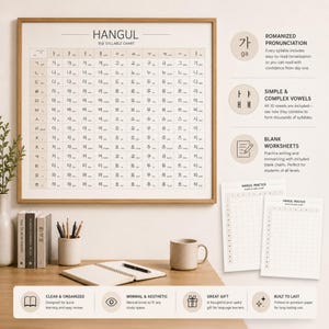 Könnte beinhalten: Eine gerahmte Hangul-Silbentabelle mit einem Raster aus koreanischen Schriftzeichen und romanisierter Aussprache. Das Set enthält zwei leere Übungsblätter mit Rastern zum Schreiben von Silben, mit schwarzem Text auf beigem Hintergrund.