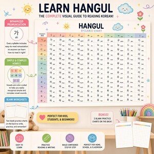 Poster | Koreanisch Sprache lernen | Hangul Konsonanten & Vokale Tabelle mit Autonation | Pastell Wanddekor | Grundkenntnisse in koreanischer Sprache