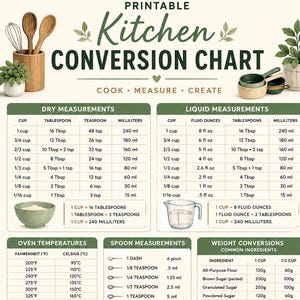 May include: Printable kitchen conversion chart with dry, liquid, oven temperature, spoon, and weight measurements. Includes conversions for cups, tablespoons, teaspoons, and milliliters. Features a section on what constitutes a cup for various ingredients.
