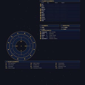 May include: A dark blue birth chart template with gold text and a circular astrological diagram. The chart includes sections for planet placements, elements, major aspects, and house placements. Text includes "Birth Chart" and "Natal Chart + Celestial Template."