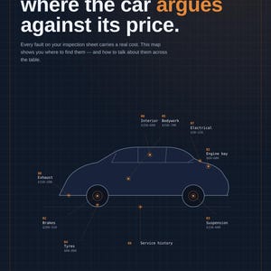 May include: A dark blue infographic titled Nine places where the car argues against its price. It features a stylized car outline with nine numbered points indicating inspection areas like engine bay, brakes, and suspension with cost ranges.