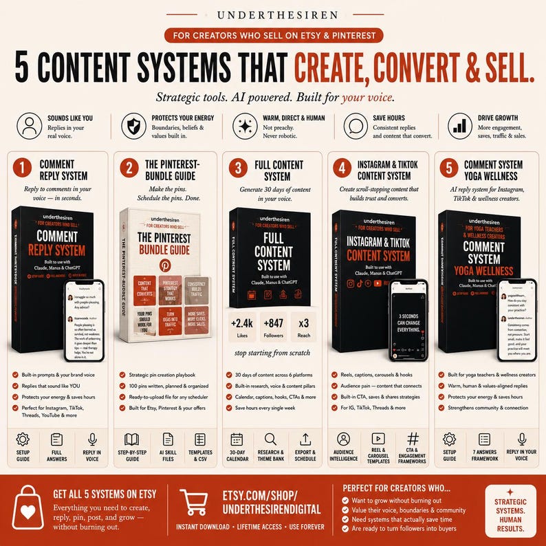 Op de afbeelding: Een infographic getiteld 5 Content Systems That Create, Convert & Sell door UnderTheSiren. Het toont vijf zwarte dozen die digitale systemen voor makers vertegenwoordigen, elk gekoppeld aan een smartphonescherm met voorbeeldtekst.