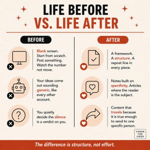 Op de afbeelding: Een infographic getiteld LIFE BEFORE VS. LIFE AFTER die twee kolommen vergelijkt. De linkerkant toont drie zwarte X-pictogrammen met tekst over lege schermen. De rechterkant toont drie rode hartpictogrammen met tekst over structuur.
