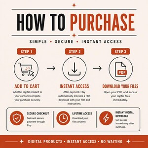 Op de afbeelding: Een instructieve afbeelding met de titel HOW TO PURCHASE met drie stappen: 1. ADD TO CART, 2. INSTANT ACCESS, 3. DOWNLOAD YOUR FILES. Daaronder staan iconen voor SECURE CHECKOUT, LIFETIME ACCESS en INSTANT DIGITAL DOWNLOAD met uitleg.