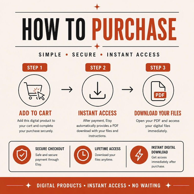 Op de afbeelding: Een instructieve afbeelding met de titel HOW TO PURCHASE met drie stappen: 1. ADD TO CART, 2. INSTANT ACCESS, 3. DOWNLOAD YOUR FILES. Daaronder staan iconen voor SECURE CHECKOUT, LIFETIME ACCESS en INSTANT DIGITAL DOWNLOAD met uitleg.