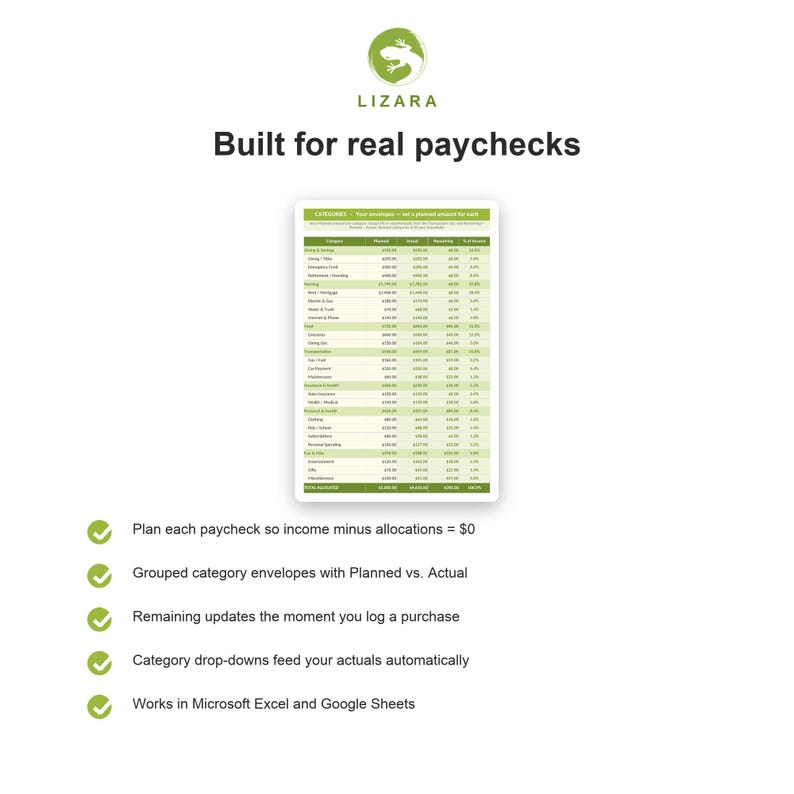Peut inclure: Sur fond blanc, un logo vert et le texte "LIZARA" sont affich&eacute;s. En dessous, le texte indique "Built for real paychecks". Une feuille de calcul avec des lignes vertes et blanches est pr&eacute;sent&eacute;e. Des puces mettent en &eacute;vidence les fonctionnalit&eacute;s.