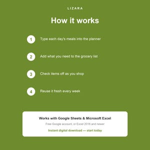 May include: Green graphic with the text "LIZARA" at the top. The text "How it works" is in large white letters. Steps include typing meals, adding to a grocery list, checking items, and reusing weekly. It works with Google Sheets & Microsoft Excel.