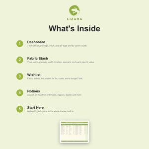 May include: A light green informational graphic titled What's Inside with the Lizara logo at the top. It lists five numbered sections: Dashboard, Fabric Stash, Wishlist, Notions, and Start Here, each with a brief description of its contents.