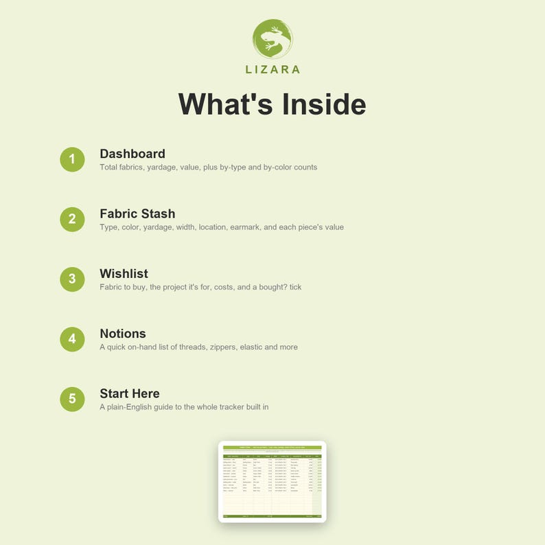 May include: A light green informational graphic titled What's Inside with the Lizara logo at the top. It lists five numbered sections: Dashboard, Fabric Stash, Wishlist, Notions, and Start Here, each with a brief description of its contents.