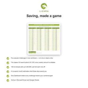 May include: A digital savings tracker workbook by LIZARA titled Saving, made a game. It features a 100-envelope challenge chart with columns for box number, amount, and status. The document includes six bulleted points detailing features for Microsoft Excel and Google Sheets, including a 52-week challenge, a no-spend month tracker, and a dashboard for combined savings goals.