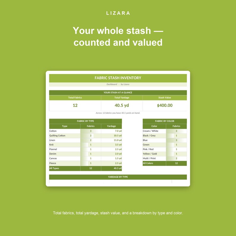 May include: A digital dashboard titled Fabric Stash Inventory on a green background. It displays total fabrics, yardage, and value, with tables breaking down inventory by fabric type and color. The text reads Lizara, Your whole stash &mdash; counted and valued.