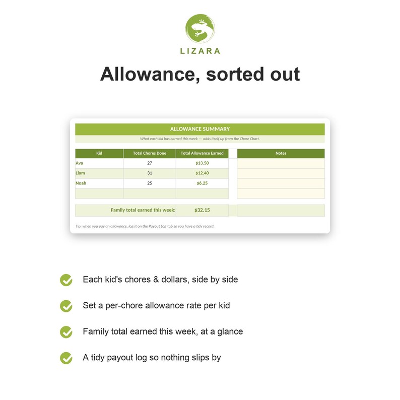 May include: A white and green allowance summary chart with the text "Allowance, sorted out." The chart displays chore and allowance information for Ava, Liam, and Noah. The chart also includes the text "Each kid's chores & dollars, side by side."