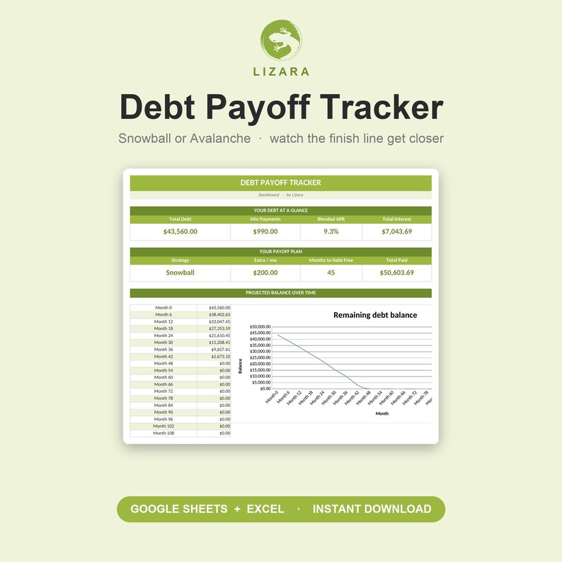 May include: A digital debt payoff tracker with a green and white design. The title reads "Debt Payoff Tracker" with the options "Snowball or Avalanche." The tracker includes sections for total debt, interest, and a projected balance over time. The bottom of the image says "Google Sheets + Excel - Instant Download."