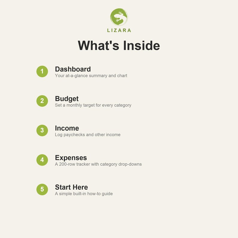K&ouml;nnte beinhalten: Eine hellgr&uuml;ne Grafik mit dem Text "LIZARA" und "What's Inside". Die Grafik listet Funktionen auf: Dashboard, Budget, Einkommen, Ausgaben und Hier starten. Jede Funktion ist nummeriert und hat eine kurze Beschreibung.