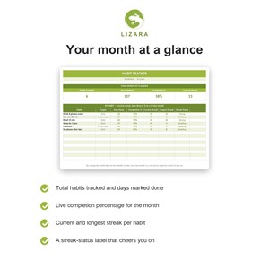 Op de afbeelding: Een digitale habit tracker in groen en wit. Toont een overzicht van de maand, inclusief het totaal aantal gevolgde gewoonten, gemarkeerde dagen, voltooiingspercentage en streak-informatie. De tekst "LIZARA" staat bovenaan.
