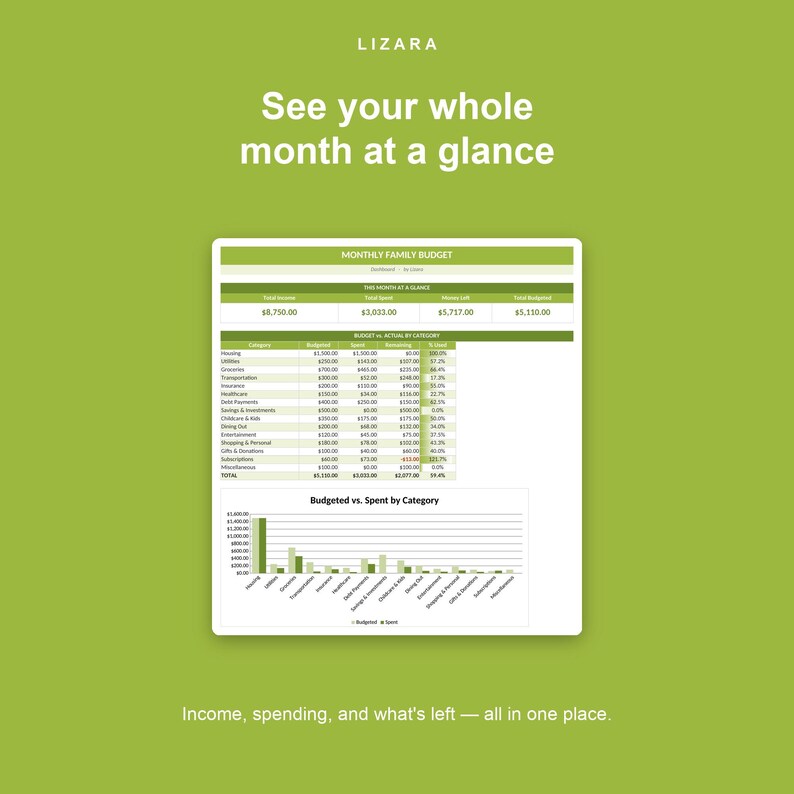 K&ouml;nnte beinhalten: Eine digitale monatliche Familienbudgetvorlage auf einem wei&szlig;en Bildschirm mit gr&uuml;nem und schwarzem Text und einem Balkendiagramm. Der Text lautet "See your whole month at a glance" und "Income, spending, and what's left - all in one place."