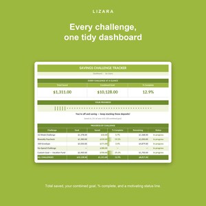 May include: A digital savings challenge tracker dashboard by Lizara on a green background. The interface displays total saved as $1,311.00, a combined goal of $10,128.00, and 12.9% complete. It includes a progress bar and a table listing various challenges.