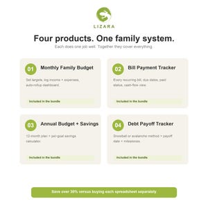 Puede incluir: Imagen con el logo de LIZARA y el texto "Four products. One family system." Se muestran cuatro descripciones de productos: Presupuesto familiar mensual, Rastreador de pago de facturas, Presupuesto anual + Ahorros y Rastreador de pago de deudas. Una barra verde en la parte inferior dice "Save over 30% versus buying each spreadsheet separately."
