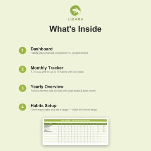 Op de afbeelding: Een groen en witte afbeelding met de tekst "LIZARA" en "What's Inside". De afbeelding bevat functies zoals een dashboard, maandelijkse tracker, jaaroverzicht en gewoontes instellen. Onderaan wordt een voorbeeld van een gewoontevolggrid getoond.