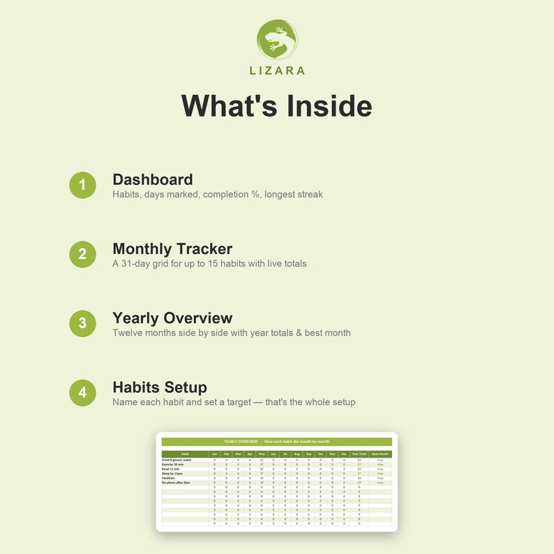 Op de afbeelding: Een groen en witte afbeelding met de tekst "LIZARA" en "What's Inside". De afbeelding bevat functies zoals een dashboard, maandelijkse tracker, jaaroverzicht en gewoontes instellen. Onderaan wordt een voorbeeld van een gewoontevolggrid getoond.