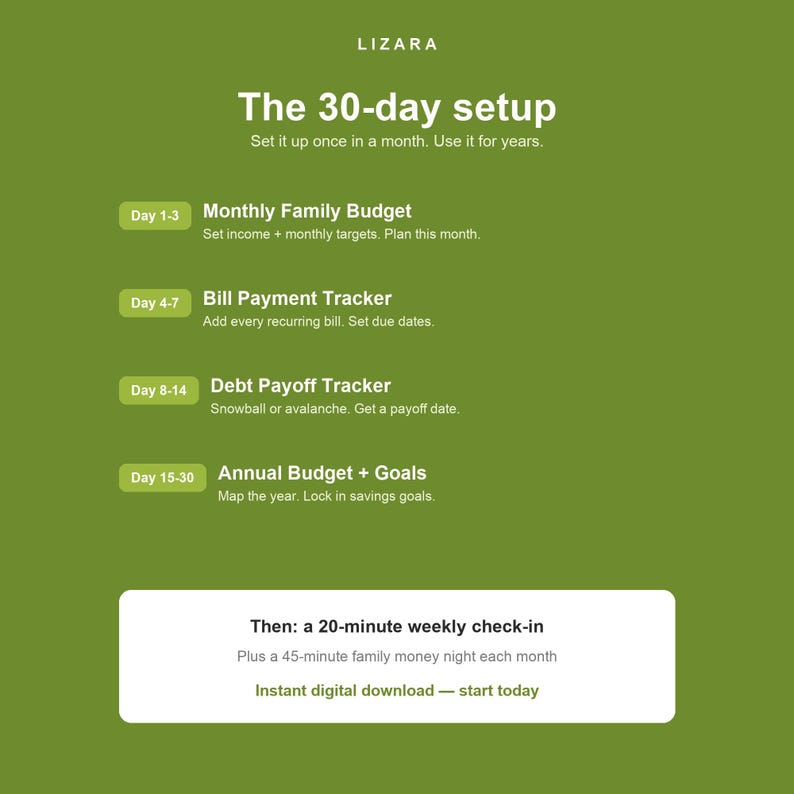 Puede incluir: Una gu&iacute;a digital de planificaci&oacute;n financiera con fondo verde. El texto dice "The 30-day setup" y describe los pasos para presupuestar, rastrear facturas y pagar deudas. Incluye un control semanal y una noche familiar mensual.