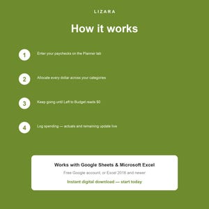 Peut inclure: Graphique vert avec le texte "LIZARA" et "How it works". Les &eacute;tapes incluent la saisie des fiches de paie, l'allocation des fonds, la budg&eacute;tisation et l'enregistrement des d&eacute;penses. Il est indiqu&eacute; qu'il fonctionne avec Google Sheets et Microsoft Excel.