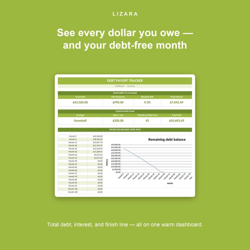 May include: A debt payoff tracker on a green background. The tracker displays total debt, minimum payments, interest rate, and total interest. The text reads "See every dollar you owe and your debt-free month."