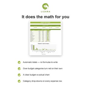 K&ouml;nnte beinhalten: Wei&szlig;er Hintergrund mit dem gr&uuml;nen Lizara-Logo und dem Text &bdquo;It does the math for you&ldquo;. Eine Tabelle mit gr&uuml;nem Header und ein Balkendiagramm werden angezeigt. Der Text unter der Tabelle lautet &bdquo;Automatic totals - no formulas to write&ldquo;.