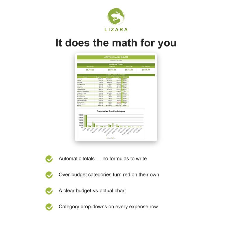 K&ouml;nnte beinhalten: Wei&szlig;er Hintergrund mit dem gr&uuml;nen Lizara-Logo und dem Text &bdquo;It does the math for you&ldquo;. Eine Tabelle mit gr&uuml;nem Header und ein Balkendiagramm werden angezeigt. Der Text unter der Tabelle lautet &bdquo;Automatic totals - no formulas to write&ldquo;.