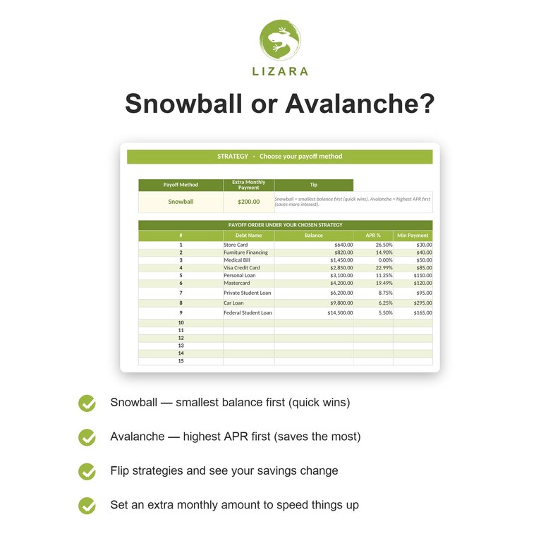 May include: A financial strategy infographic titled "Snowball or Avalanche?" with a table comparing debt payoff methods. The table includes debt names, balances, APRs, and minimum payments. The image also features bullet points explaining the strategies.