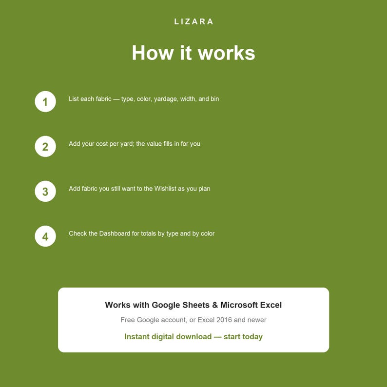 May include: An olive green informational graphic titled LIZARA How it works. It lists four steps for fabric tracking: list fabric details, add cost per yard, add to wishlist, and check dashboard. It notes compatibility with Google Sheets and Microsoft Excel.