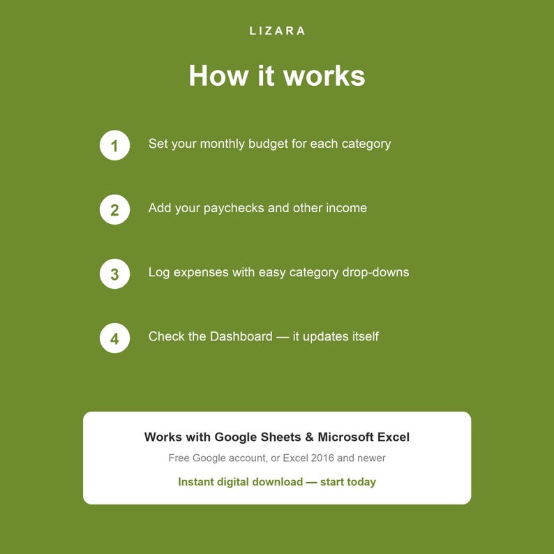 K&ouml;nnte beinhalten: Gr&uuml;ne Grafik mit dem Text &bdquo;LIZARA How it works&ldquo;. Zu den Schritten geh&ouml;ren das Festlegen eines Budgets, das Hinzuf&uuml;gen von Einnahmen, das Protokollieren von Ausgaben und das &Uuml;berpr&uuml;fen des Dashboards. Die Grafik gibt auch an, dass es mit Google Sheets und Microsoft Excel funktioniert.